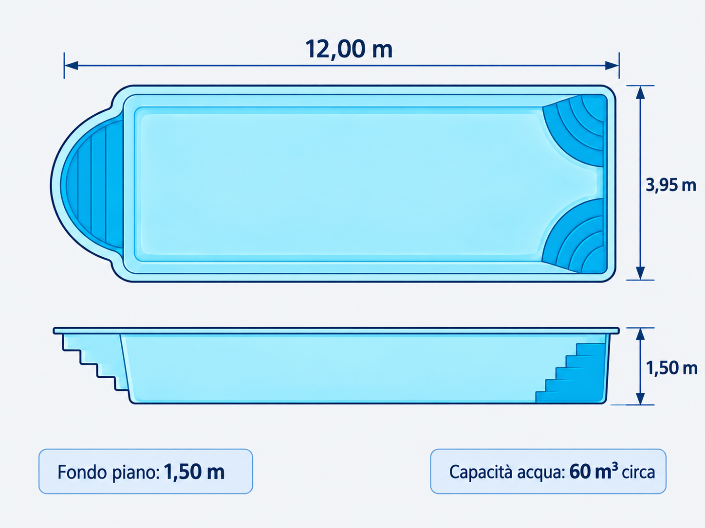 Piscina modello 02 in vetroresina – 12,00 × 3,95 m - immagine 2